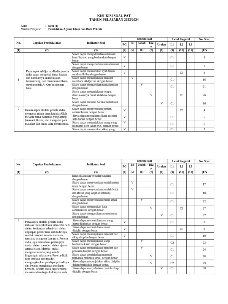 25 Soal PAT Kelas 4 Semester 2 Lengkap Kunci Jawaban, Wajib Dikuasai Sebelum Ujian