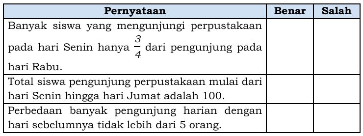 3 Fakta Penting tentang Contoh Bentuk Soal Benar Salah Kelas 4 SD yang Wajib Diketahui