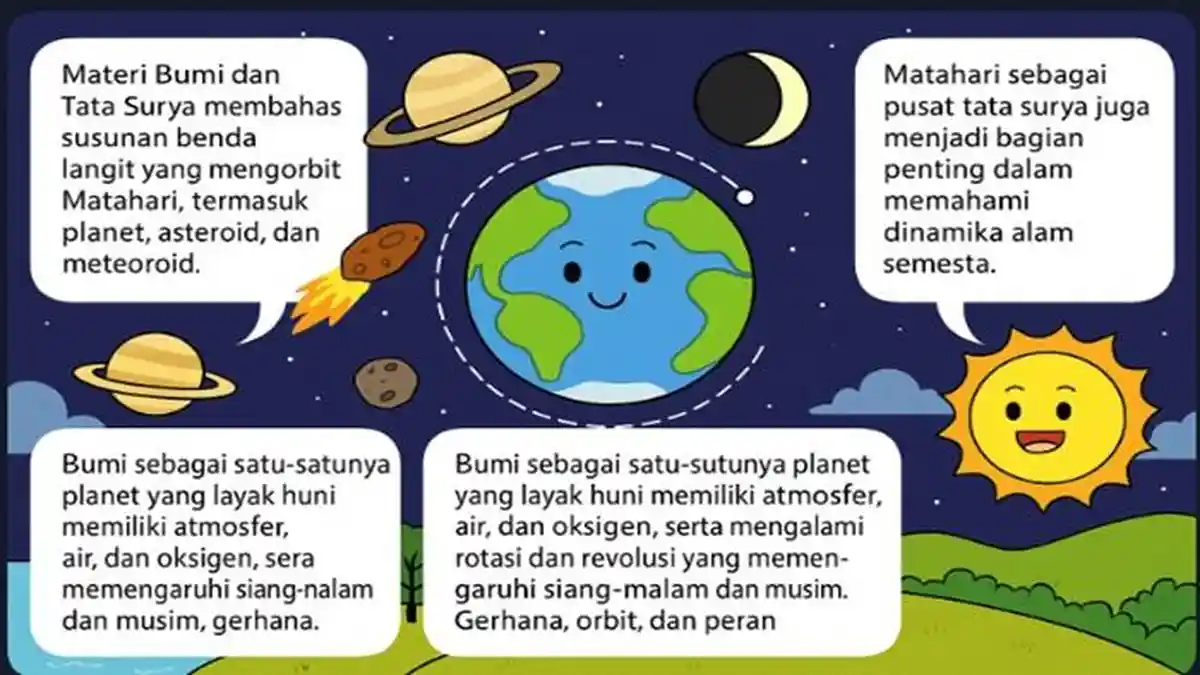 Soal dan Kunci Jawaban IPA Kelas 7 SMP Materi Bumi dan Tata Surya