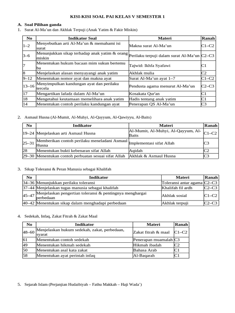Akhirnya Terjawab! Kunci Soal PAI Kelas 5 Semester 1 untuk Tugas Ayo Bercerita